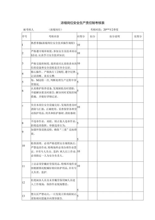 浓缩岗位安全生产责任制考核表.docx