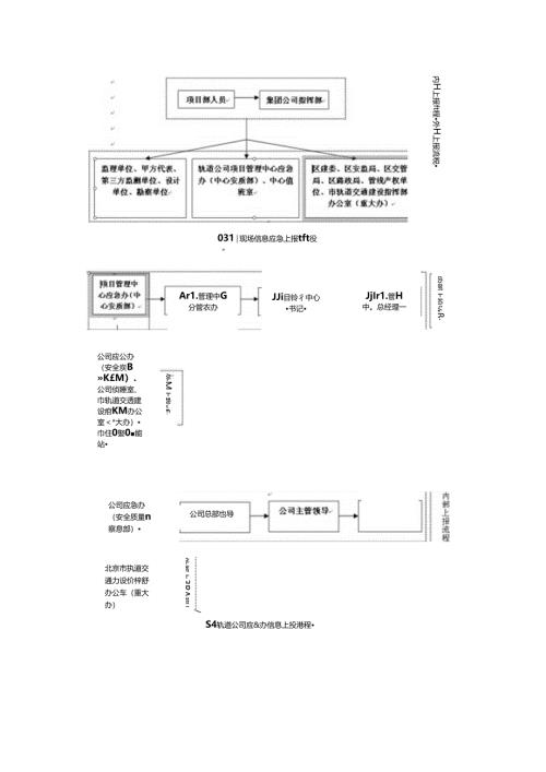 附件5：生产安全事故报告流程.docx