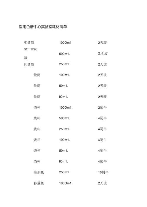 医用色谱中心实验室耗材清单全套.docx