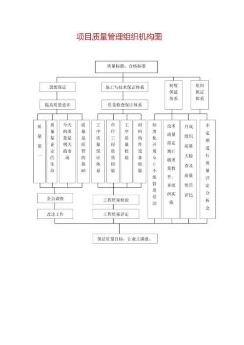 项目质量管理组织机构图.docx