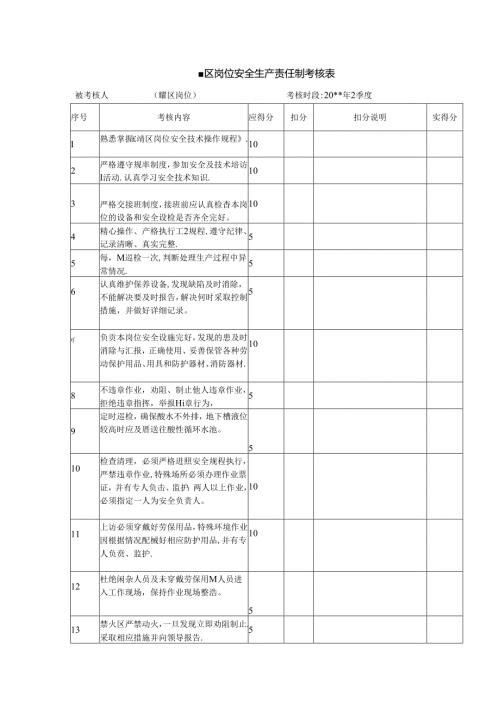 罐区岗位安全生产责任制考核表.docx