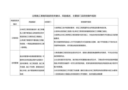 过程施工索赔风险防控关键点、风险描述、主要部门及防控操作规则.docx