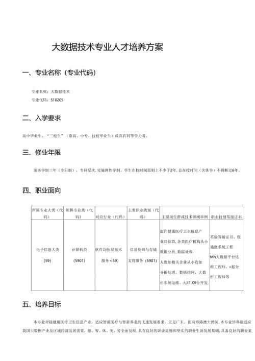职业技术学校大数据技术专业人才培养方案.docx