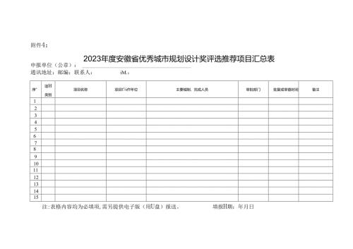 附件4-2023年度安徽省优秀城市规划设计奖评选推荐项目汇总表.docx