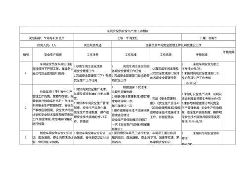 车间安全员安全生产责任及考核.docx