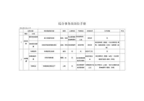综合事务岗岗位手册.docx