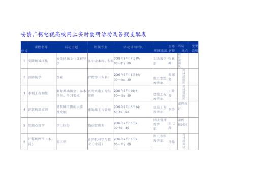 安徽广播电视大学网上实时教研活动及答疑安排表8.docx