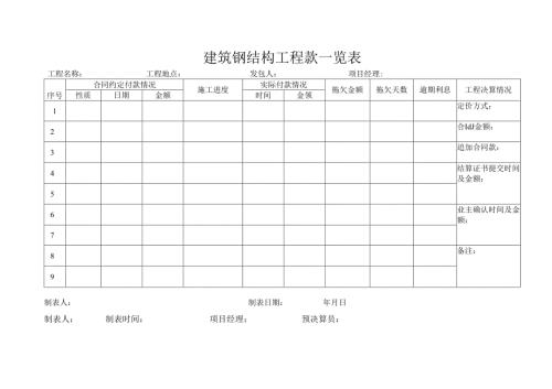 建筑钢结构工程款一览表.docx