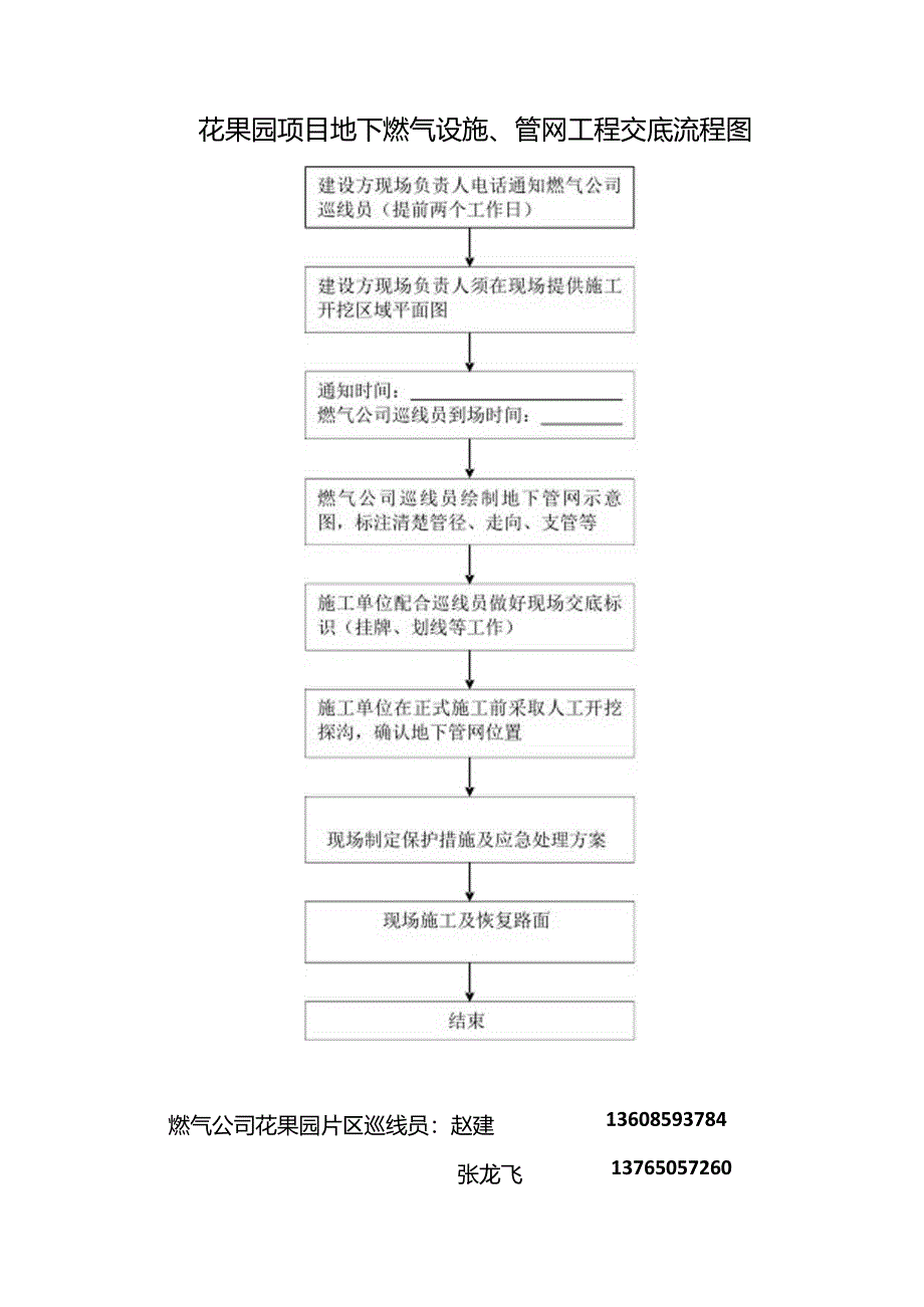 附件(二)花果园项目燃气地下设施、管网工程交底.docx_第2页