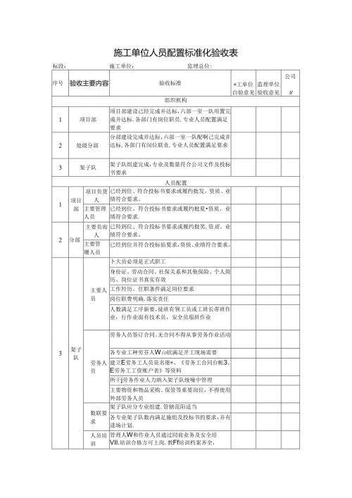 施工单位人员配置标准化验收表.docx