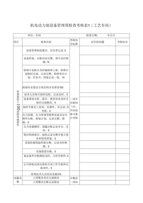 机电动力部设备管理周检查考核表(工艺车间）.docx