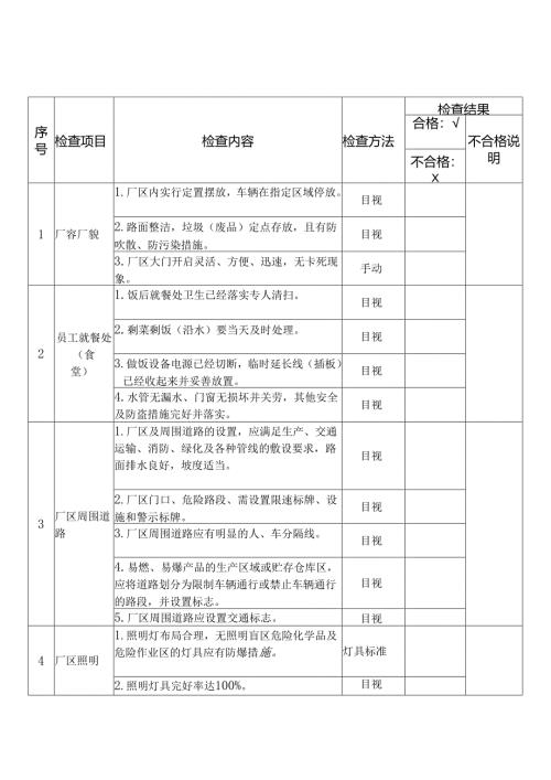 某企业节假日前安全检查表-柒.docx
