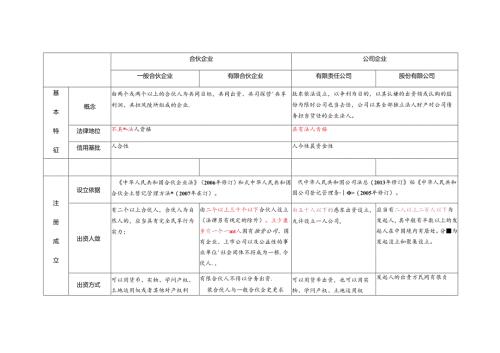 合伙企业与公司企业对比表格.docx