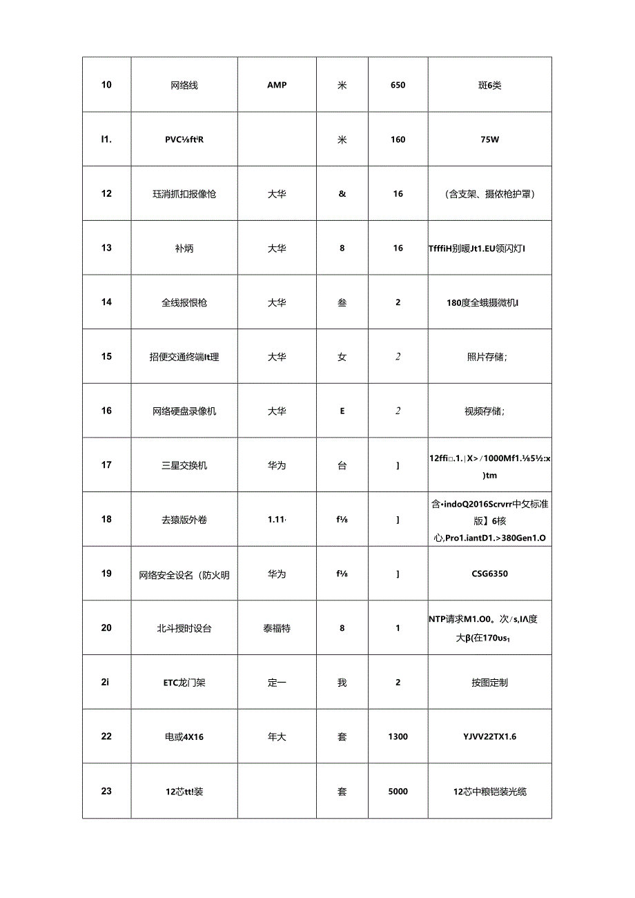 广州新白云国际机场第二高速公路南段工程项目机电工程SG13标段施工ETC门架系统设备采购意向征集公告.docx_第2页
