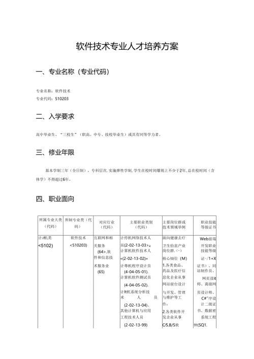 职业技术学校软件技术专业人才培养方案.docx