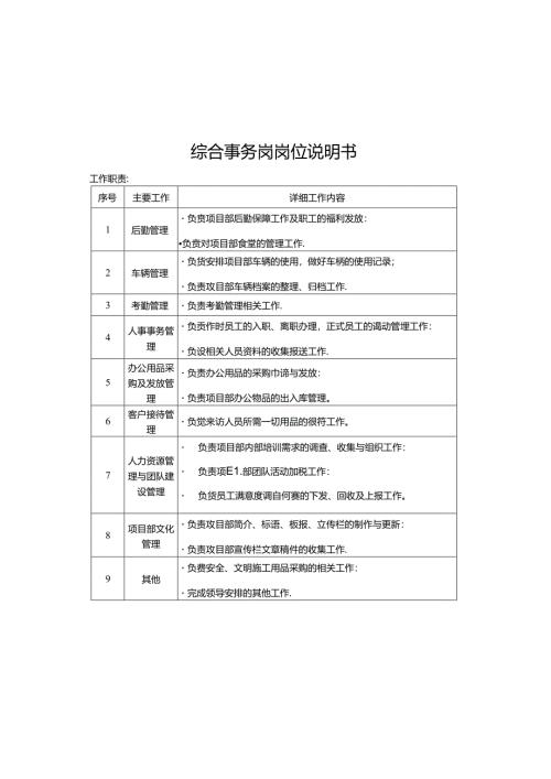 综合事务岗岗位说明书.docx