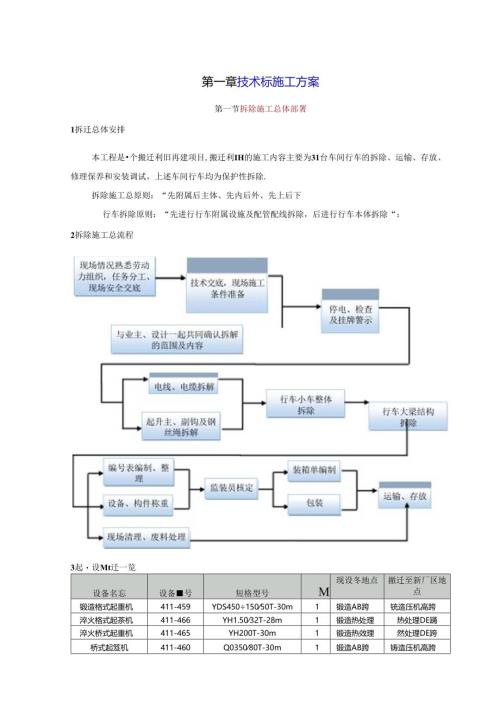 太原重工铸锻件分公司起重机搬迁修理方案.docx