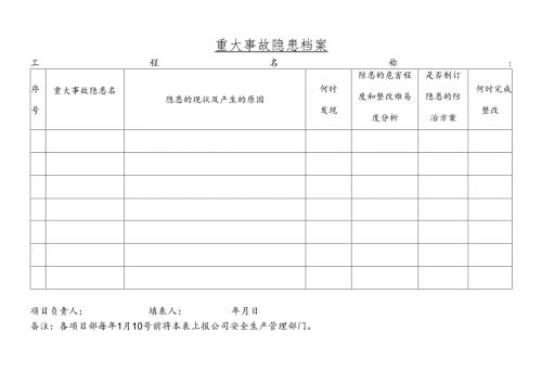 重大事故隐患档案.docx