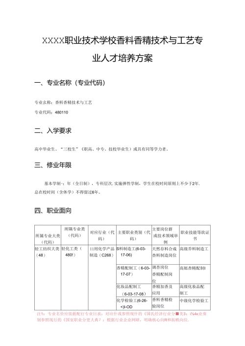 职业技术学校香料香精技术与工艺专业人才培养方案.docx