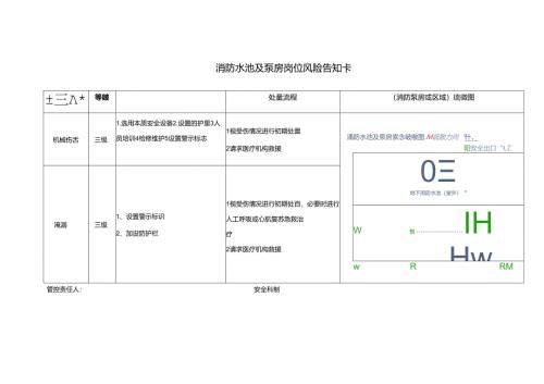 消防水池及泵房岗位风险告知卡.docx