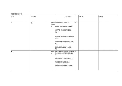 建筑施工安全管理检查评分表.docx