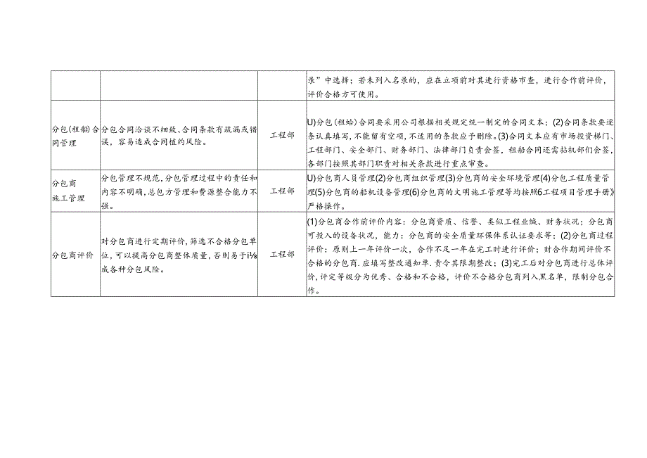 工程分包施工风险描述及关键点防控操作规则、风险预警介绍.docx_第3页