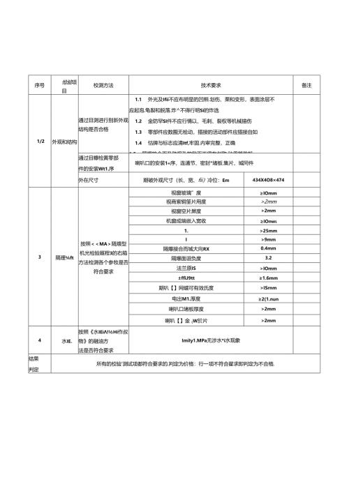 矿用隔爆兼本安型音箱机壳检验规程.docx