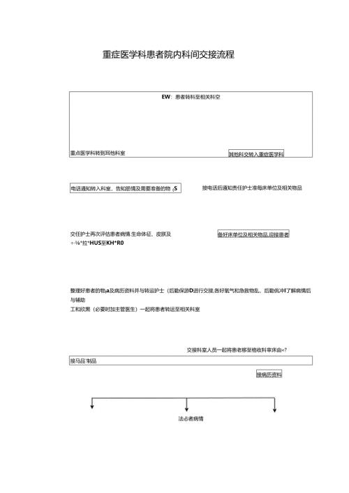 重症医学科患者院内科间交接流程.docx
