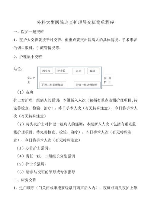 外科大型医院巡查护理晨交班简单程序.docx