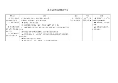 道岔故障应急处理程序.docx