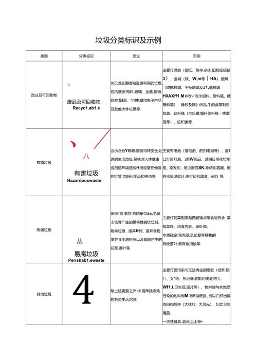 垃圾分类标识及示例.docx