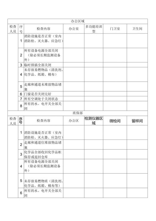 某企业节假日前安全检查表-捌.docx