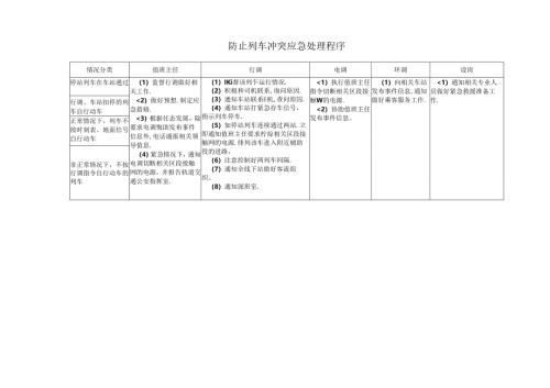 防止列车冲突应急处理程序.docx
