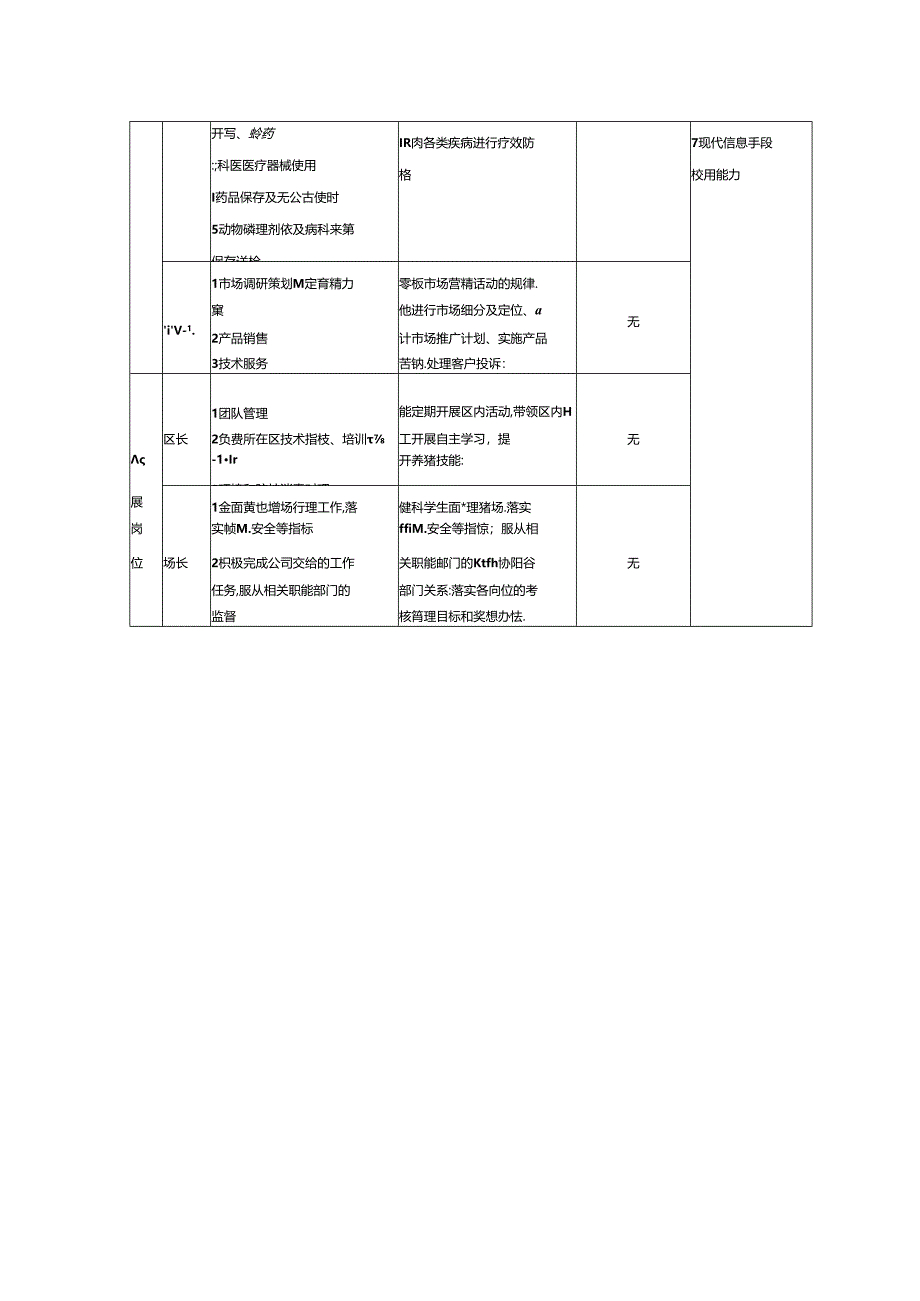 职业技术学校畜牧兽医专业现代学徒制人才培养方案.docx_第3页
