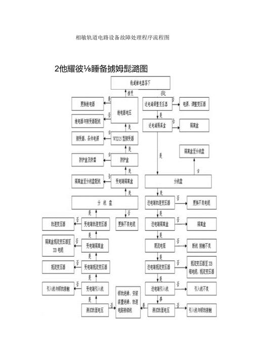 相敏轨道电路设备故障处理程序流程图.docx