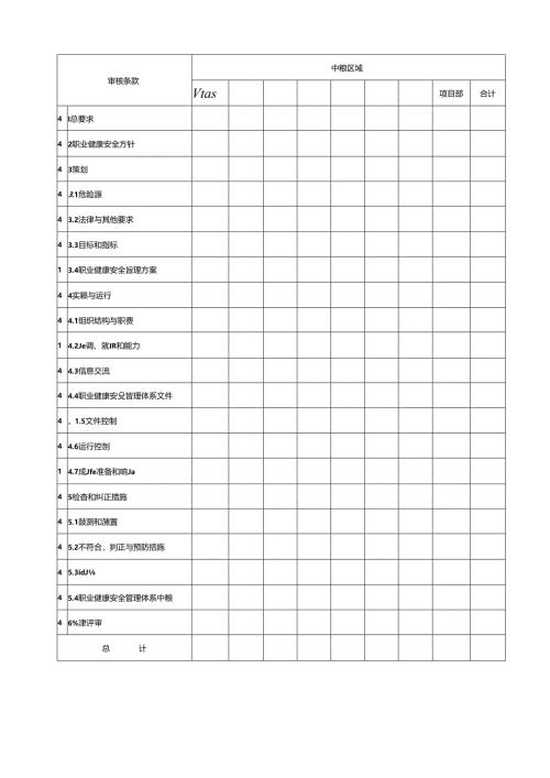 职业健康安全管理体系不符合项分布表.docx