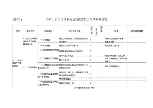 城乡规划效能监察工作绩效考核办法.docx