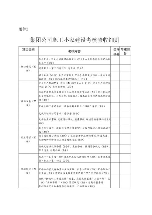 附件2—集团公司职工小家建设考核验收细则.docx