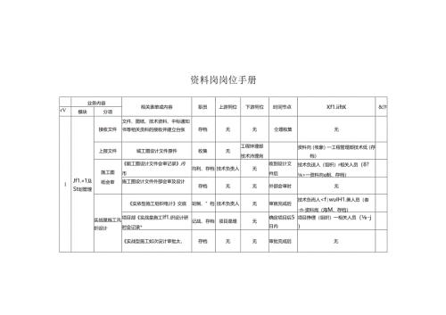资料岗岗位手册.docx