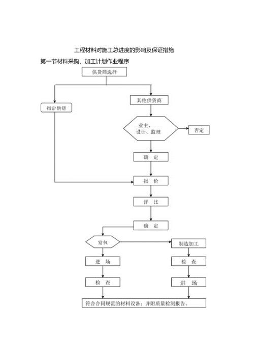 工程材料对施工总进度的影响及保证措施.docx
