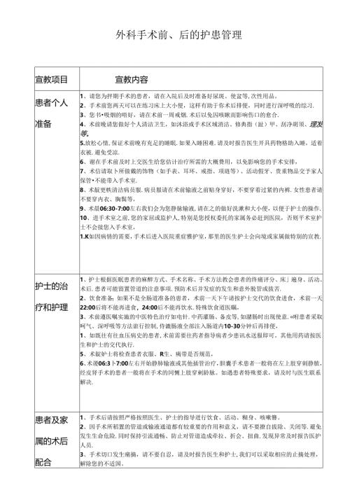 外科手术前、后的护患管理.docx