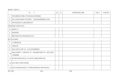 场地平面布置图检查清单模板.docx