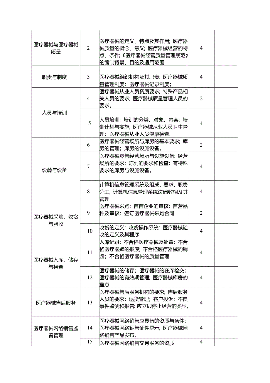职业技术学校《医疗器械经营质量管理实务》课程标准.docx_第3页