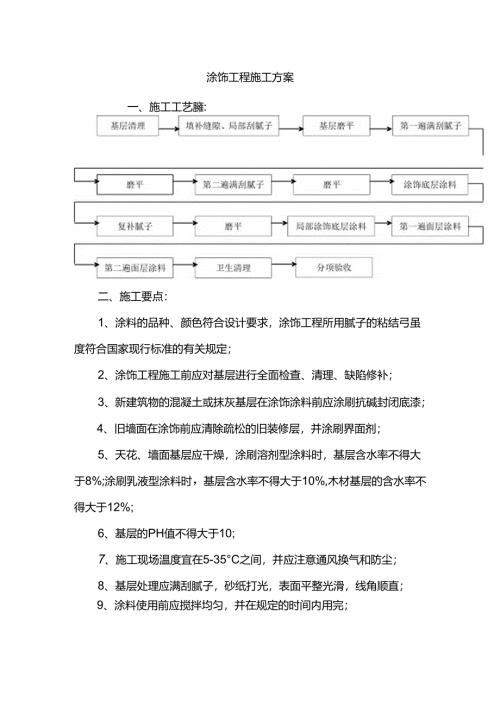 涂饰工程施工方案.docx