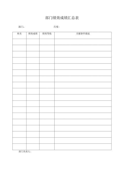 部门绩效成绩汇总表.docx