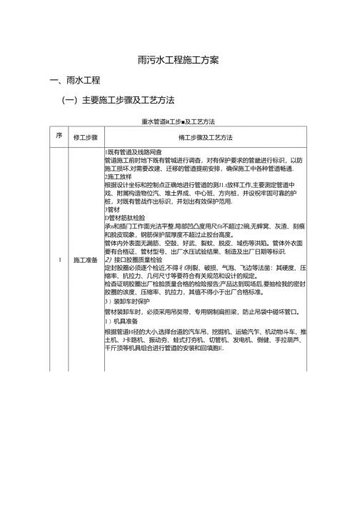 雨污水工程施工方案.docx