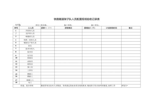 铁路隧道架子队人员配置现场验收记录表.docx