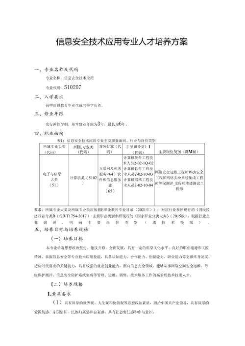 职业技术学校信息安全技术应用专业人才培养方案.docx