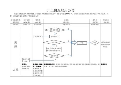 开工快线启用公告.docx