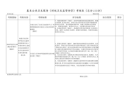 基本公共卫生服务(村级卫生监督协管)考核表.docx
